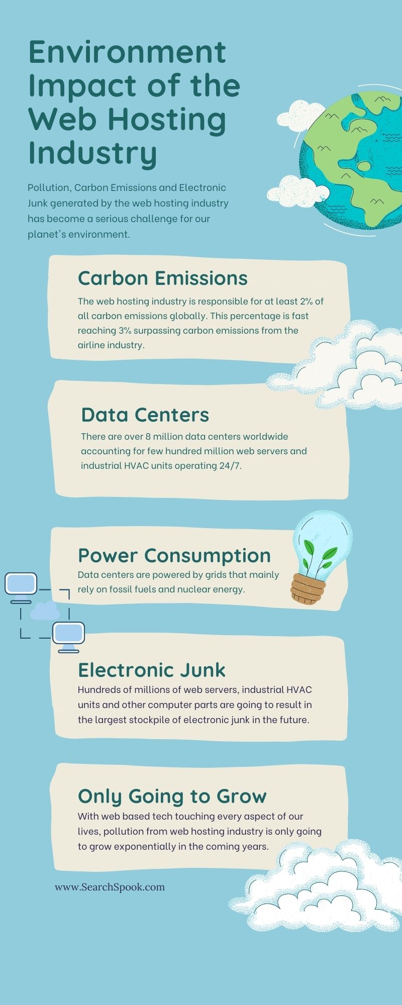 Environment Impact of the Web Hosting Industry Infographic